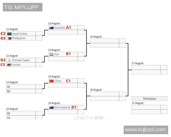 2013亚锦赛中国男篮对阵伊朗队精彩回顾与赛后分析 2013亚锦赛中国男篮对阵伊朗队精彩回顾与赛后分析