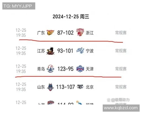 CBA联赛精彩对决深圳队与天津队比分揭晓分析 CBA联赛精彩对决深圳队与天津队比分揭晓分析
